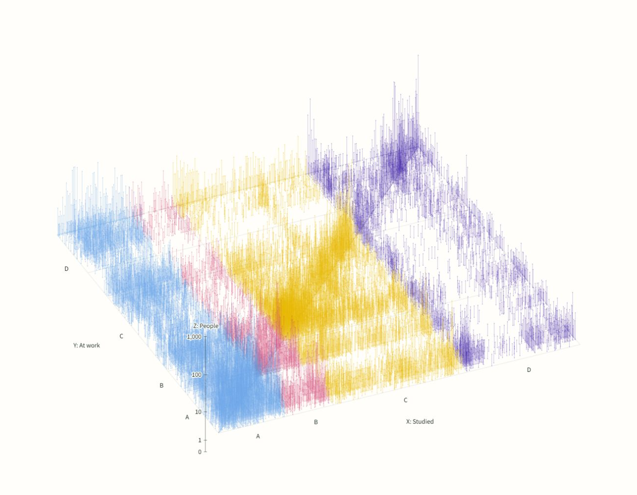 Fields studied and the single first-ranked field at work, viewed at the same angle and height scale as the figure showing up to three fields.